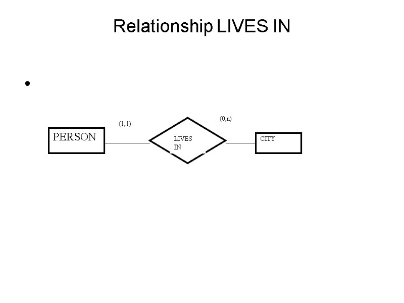 Relationship LIVES IN